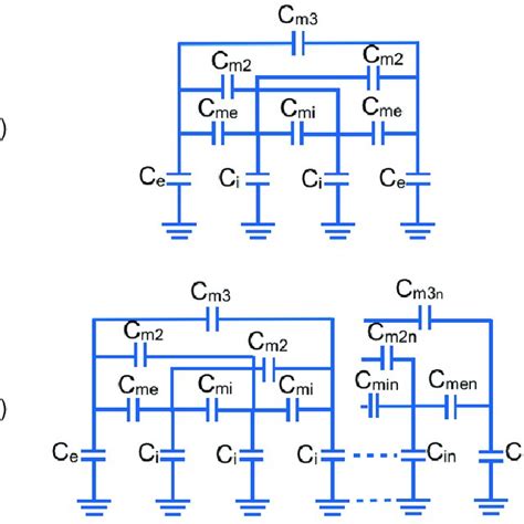 a) Circuital equivalent of the capacitive coupling between the ...