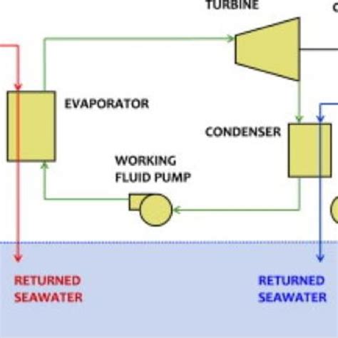 Oscillating Water Column (OWC) | Download Scientific Diagram