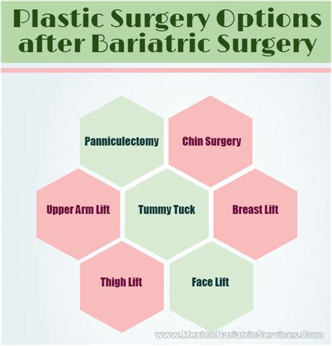 Plastic Surgery After Bariatric Surgery in Mexico | Body Contouring