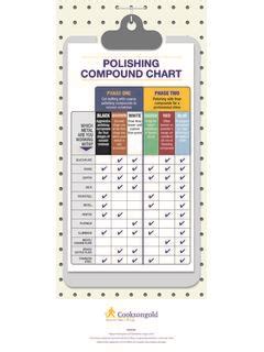 Polishing Compound Chart - Cooksongold / polishing-compound-chart ...