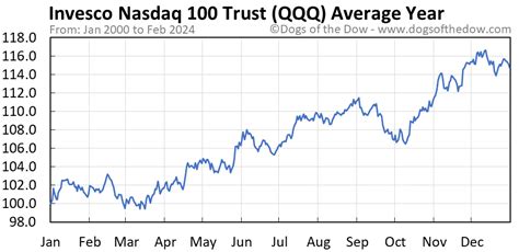 QQQ Stock Price Today (plus 7 insightful charts) • Dogs of the Dow