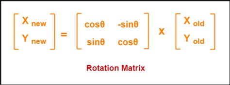 2D Rotation in Computer Graphics | Definition | Examples | Gate Vidyalay