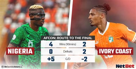 Sebastien Haller fires hosts Ivory Coast to AFCON final - NetBet UK