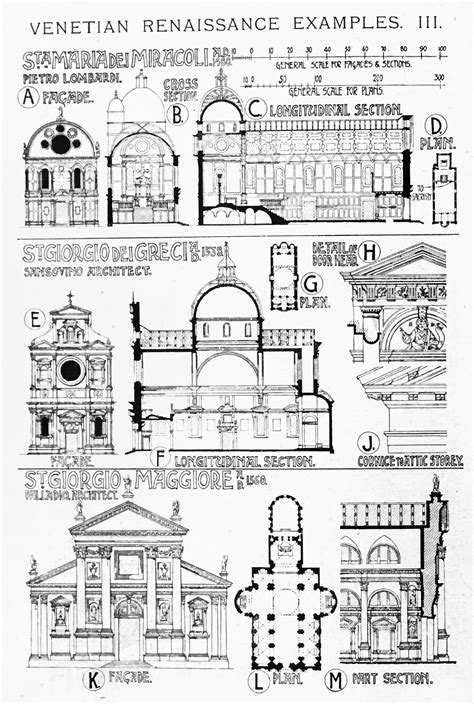 European Architecture — Venetian Renaissance Church examples A History ...