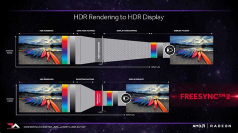 FreeSync Premium Pro vs G-SYNC Ultimate [Simple Answer]