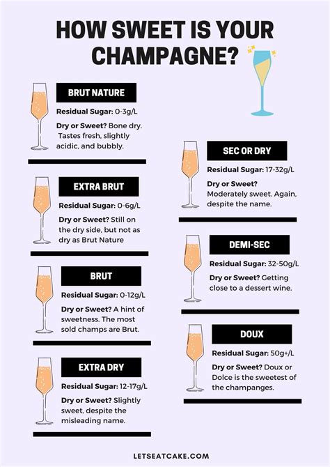 Champagne Sweetness Scale from Brut Nature to Doux - Let's Eat Cake