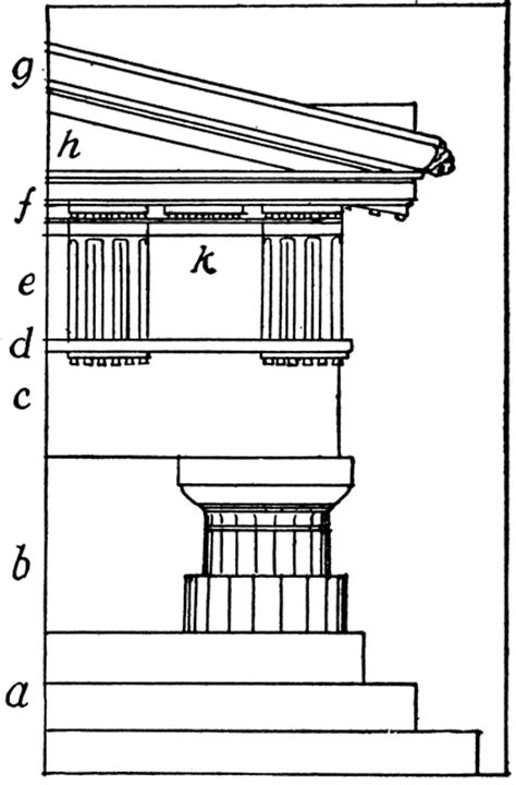 Greek Doric Order | ClipArt ETC