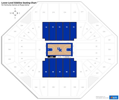 Rupp Arena Seating View | Awesome Home