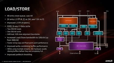 AMD Zen 2 Architecture Explored: What Makes Ryzen 3000 So Powerful ...