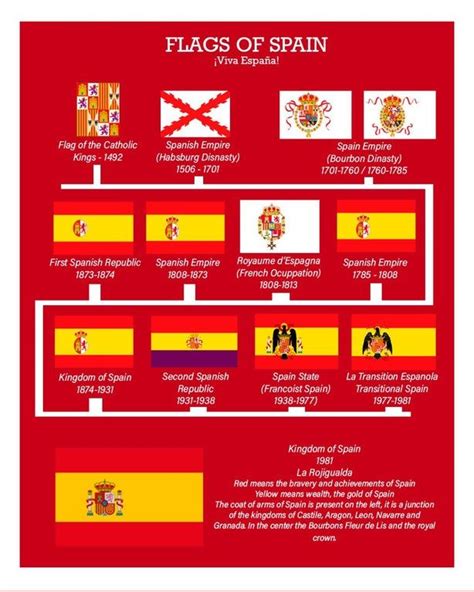 Jose I Bonaparte, Spain History, Red Meaning, History Timeline, Flag Art, Spanish Classroom ...