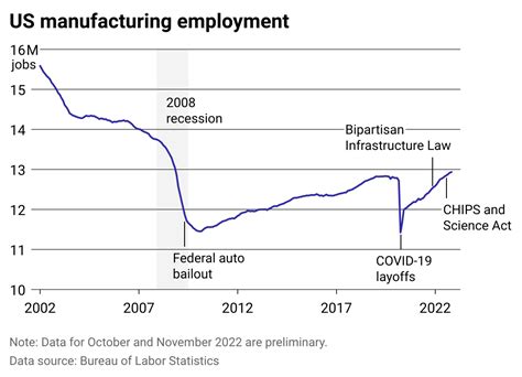 What's Behind the Growing Number of Manufacturing Jobs? | Get It Made