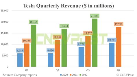 Tesla posts Q3 earnings that beat estimates, but revenue falls short ...