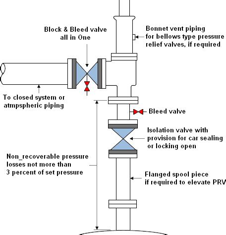 The Ultimate Guide to Double Block and Bleed Valves: Types ...