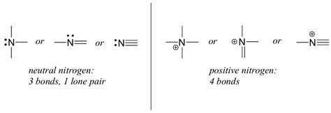 coordination compounds - How many bonds can nitrogen form? - Chemistry ...