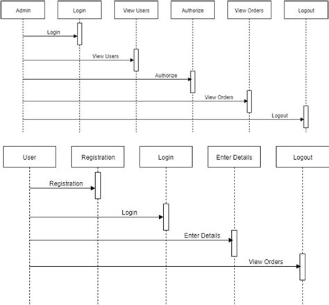 Online Pharmacy Management System Java Project – 1000 Projects