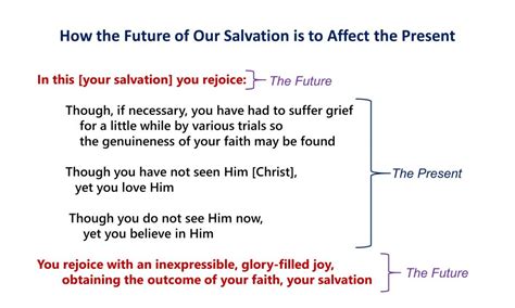 1 Peter: Lesson 2 Preparing His Hearers - Shepherd of the Hills Lutheran Church