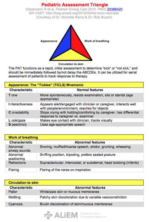 Pediatric Assessment Triangle | The Skeptics Guide to Emergency Medicine