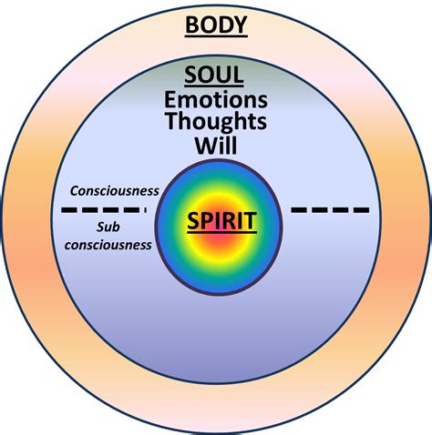 Body, Soul and Spirit – VYZYN