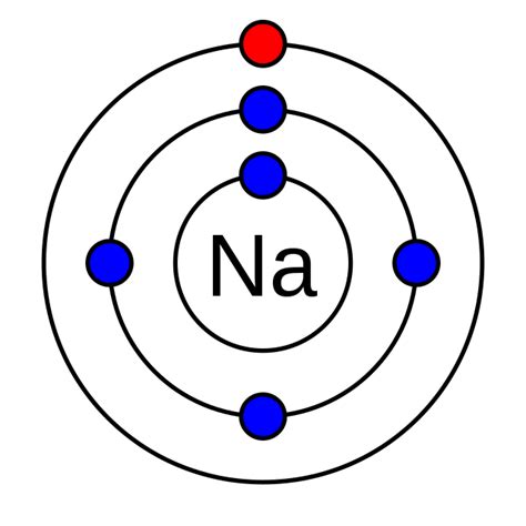 What are Valence Electrons? | ChemTalk