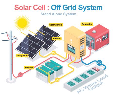 Integration of Battery Energy Storage Systems into Hybrid Microgrids ...