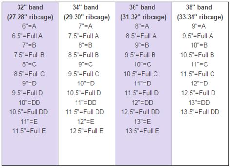 Implant Cc Size Chart