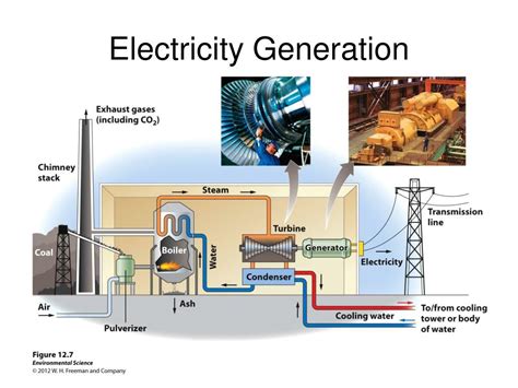 PPT - Chapter 12 PowerPoint Presentation, free download - ID:5617483