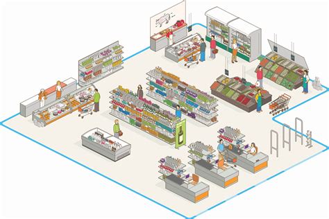 5 layout secrets of the big retail chains