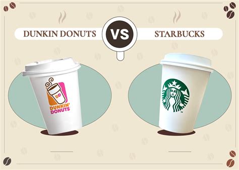 Dunkin Donuts vs Starbucks Statistics (2023 Update) | Coffee Affection