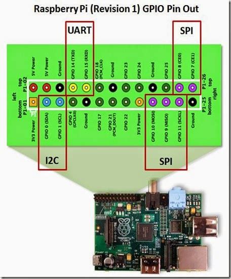 My Howtos and Projects: Raspberry Pi - GPIO Pins and Python