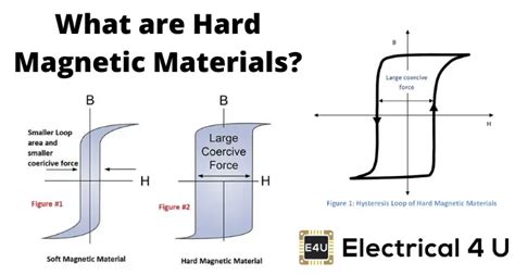 Hard Magnetic Materials | Electrical4U