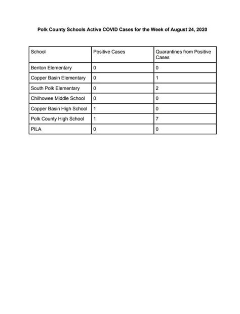 Polk County TN School District | Facebook