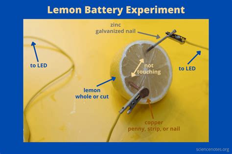 Lemon Battery Experiment