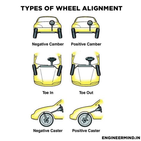 Wheel alignment – Artofit