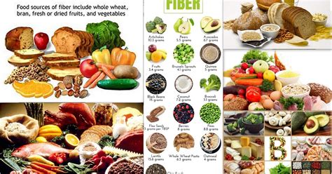 HIGH FIBER FOODS IMPROVE HEALTH AND HELP FAT LOSS - Natural Fitness Tips ERROR 404 - Natural ...