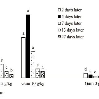 The interactions of soil type (clay loam and loam texture classes) and... | Download Scientific ...