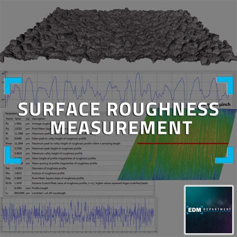 3D Metrology & Surface Roughness Measurement | EDMIS