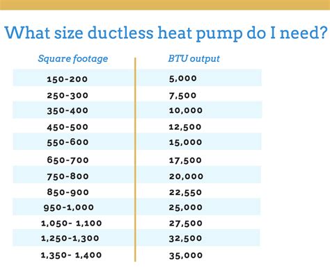 What Size Ductless Heat Pump Do I Need? - Minneapolis Saint Paul Plumbing Heating Air | Ductless ...