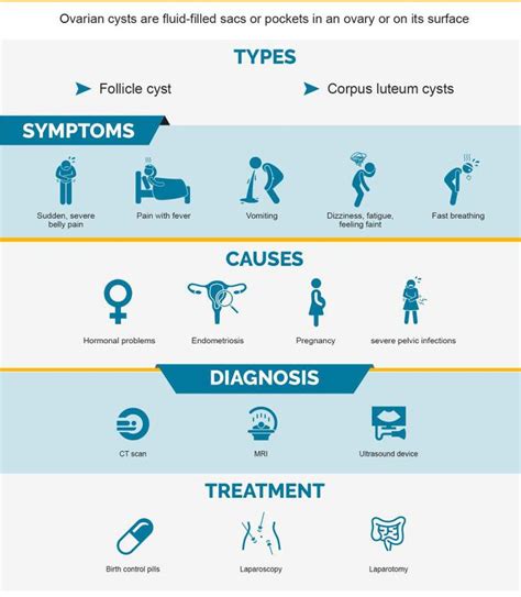 Treatment for Ovarian torsion - MEDizzy