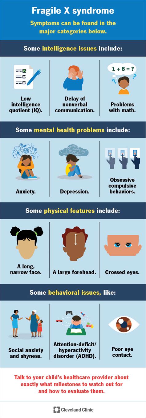 Fragile X Syndrome (FXS): What It Is, Symptoms & Treatment