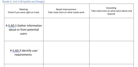 Does Design/MakerED/STEM even need a curriculum? – Education Rickshaw