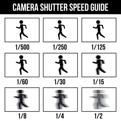 What is Shutter Speed in Photography? - Al Macphee