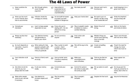 48 Laws Of Power List Pdf | amulette