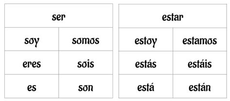 Ser Verb Conjugation Chart: A Visual Reference of Charts | Chart Master