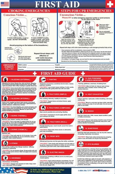 Free Printable Cpr Chart - PRINTABLE TEMPLATES