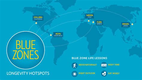 9 lessons from the world's Blue Zones on living a long, healthy life ...