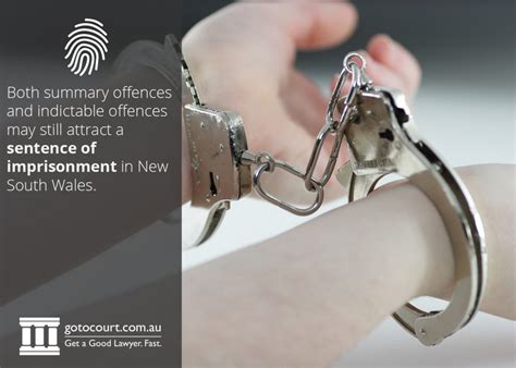 Imprisonment in NSW | Go To Court Criminal Lawyers