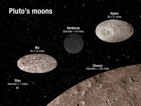 Astronomers Describe the Chaotic Dance of Pluto’s Moons - The New York Times