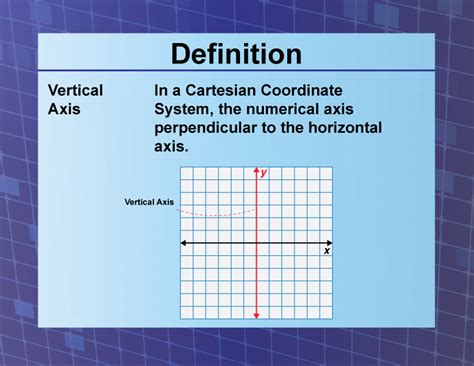 Definition--Coordinate Systems--Vertical Axis | Media4Math