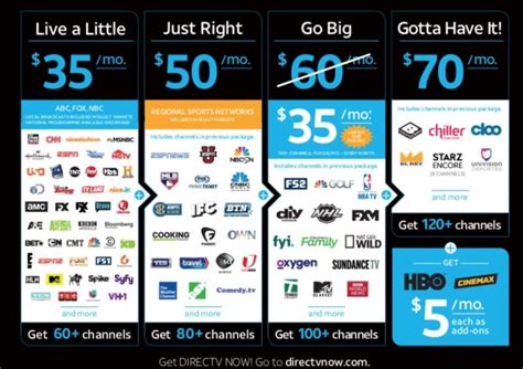 Dish Network Channel Guide : Cartoon Channel List In Dish Tv ...