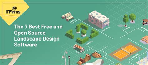 Best Open Source and Free Landscape Design Software - IT Firms